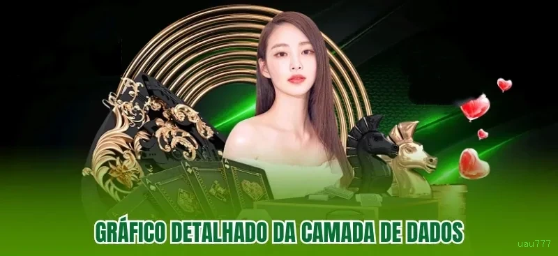 Privacidade e Segurança